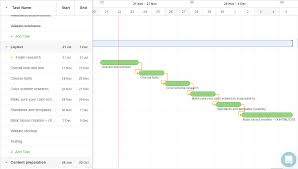 everything you need to know about gantt charts