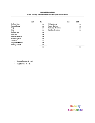 Margin untung bersih (juga dikenali sebagai margin untung atau nisbah margin untung bersih) adalah nisbah kewangan nisbah kewangan nisbah kewangan dibuat dengan penggunaan nilai berangka yang diambil dari penyata kewangan untuk mendapatkan maklumat yang bermakna. Akaun Untung Rugi