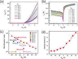 Maybe you would like to learn more about one of these? Multifunctional And High Performance Gese Pdse2 Heterostructure Device With A Fast Photoresponse Journal Of Materials Chemistry C Rsc Publishing