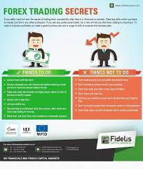 Forex Trading Secrets If You Really Want To Know The Secret Of Trading Forex Successfully Then Here It Is Trading Charts Forex Trading Learn Forex Trading