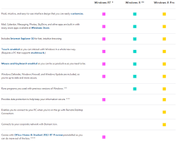 Microsoft Windows 8 Windows 8 Pro Windows 8 Rt Features Comparison Chart Which Windows 8 Version Is Right For You Windows Store Windows Rt Windows