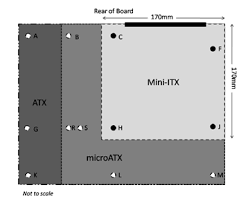 The standard atx size is 25% longer, at 12 × 9.6 in (305 × 244 mm). Difference Between Micro Atx And Mini Itx Compare The Difference Between Similar Terms