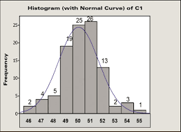 how to use control charts for six sigma dummies