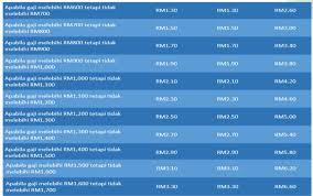 Contohnya, jika gaji pekerja berjumlah rm3,000 maka sip bernilai: Rakyat Pengelola On Twitter Kadar Caruman Sip Caruman Sip Adalah 0 2 Dari Gaji Anda Dan 0 2 Majikan