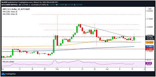 At the end of the year. Ripple Kurs Steigt Nach 10 Gewinn Auf 0 50 Usd