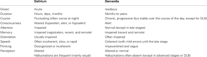 Differential Diagnoses Of Delirium And Dementia Download