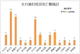 Bowtie為你逐一講解。 香港購入了哪幾種疫苗？ 即睇保護率及副作用 3款疫苗技術之分別 誰人不適合接種？ 免費接種計劃 bowtie 保險提供保障嗎？ 疫苗接種保障基金索償細節及保額. Vcxs6gy7pl 2km