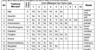 Semoga baik baik saja ya. Gancaran Tembang Sinom Pada 7 Serat Wulangreh