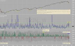 Weekly Spx Analysis With Trin And Tick For Index Trin By