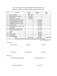 Contoh proyeksi laporan keuangan » l/r. Laporan Keuangan Maulid Pdf