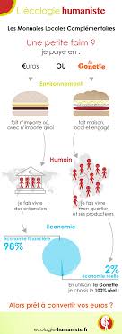 Monnaie Locale Complementaire L Exemple De La Gonette Monnaie Locale Monnaie Economie Circulaire