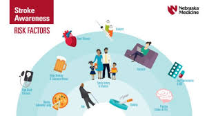 A 'cva' is a company voluntary arrangement with creditors which allows the business to pay off its debts over a fixed period of time. 10 Lifestyle Changes That Can Reduce Your Risk For Stroke Nebraska Medicine Omaha Ne