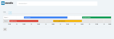Google Timeline Chart For Mendix Bizzomate