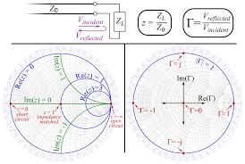 smith chart wikiwand