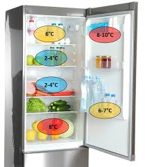 How To Set The Correct Refrigerator Temperature | Electrolux Philippines