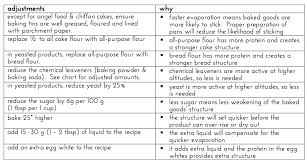 Baking Science High Altitude Baking Monas Table