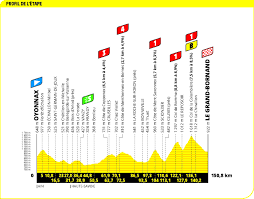 A work in progress for 2021 tour de france live and delayed coverage. 2021 Tour De France Movistar Team