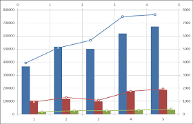 how do i change where the secondary axis data is plotted in