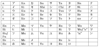 katakana chart japanese lesssons with katakana