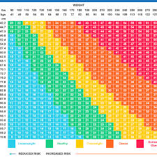Healthy weight for the height: Free Bmi Calculator Posts Facebook