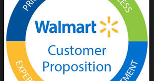Walmart E Commerce Strategy 6 Reasons Why It Won T Beat Amazon Business Investors Business Strategy Strategies