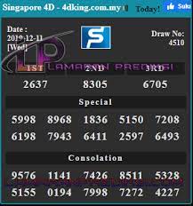 Result Singapore Tanggal 11 12 2019 Tanggal Genova Monopoly