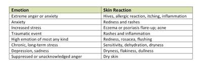 Skin Reactions To Different Emotions And How To Keep Them