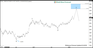 Is The 37 Year Bullish Bond Market Ending