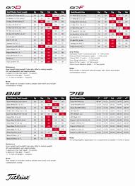 59 true golf club lengths chart