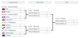 The 2021 gold cup is nearing its finale. Concacaf Gold Cup Knockout Bracket Soccer