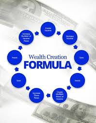 Wealth Creation Formula Wealth Creation Creating Wealth Wealth
