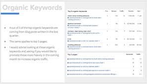 Word automatically formats headings as a heading 1 style. Steal Our Seo Report Template And Make It Even Better