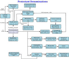 protestant reformation timeline click image for a pdf file