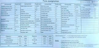 Mercedes S550 Fuse Box Diagram Wiring Diagrams