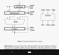 A frequency multiplier circuit should contain a nonlinear device and filters that enable to select the desired component at the output. Solved Need To Design A 4 Bit Sequential Multiplier Circu Chegg Com