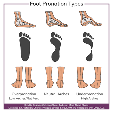 Best Arch Support Shoes Top 10 Men S Shoes With Great Arch Support Arch Support Shoes Best Shoes For Men Men S Grooming