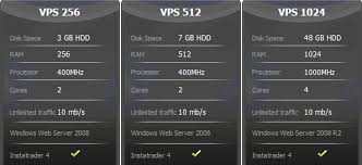 List Of Brokers Offering Free Forex Vps
