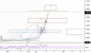 Top 10 coins by coinmarketcap. Xrpusd Ripple Preis Chart Tradingview