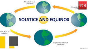 Jupiter, the positive, expansive planet will be fatefully aspected by a complex of the moon in aquarius. Summer Solstice Or The Longest Day Of The Year Explained Youtube