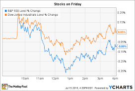 stock market today why herbalife and wells fargo made big