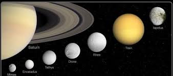 Hay al menos 63 lunas conocidas que orbitan alrededor de júpiter a partir de 2015. Cuantas Lunas Tiene Saturno Todo Lo Que Ignorabas