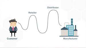 How To Reduce The Bullwhip Effect: Supply Chain Partners, Data Key
