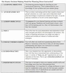 30 Ganag Lesson Plan Template In 2020 Lesson Plan Templates Madeline Hunter Lesson Plan Math Lesson Plans Template