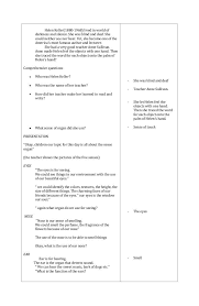 Sample Lesson Plan In Science Five Senses Elementary Lesson Plans How To Plan Grade 1 Lesson Plan