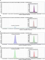 For example a mobile phone is calling ua. Lc Ms Ms Chromatogram Of Blank Samples A Standard Samples Spiked Download Scientific Diagram