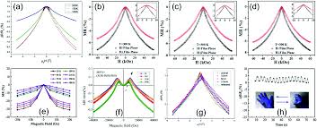 Moreover, we added the list of the most popular conversions for visualization and the history table with exchange rate diagram for 40000 indonesian rupiah (idr) to malaysian ringgit (myr) from tuesday, 30/03/2021 till tuesday. Mechanically Tunable Magnetic And Electronic Transport Properties Of Flexible Magnetic Films And Their Heterostructures For Spintronics Journal Of Materials Chemistry C Rsc Publishing Doi 10 1039 D1tc01989a
