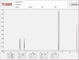 Папка из облака mail.ru cloud.mail.ru. Solved Identify The Unknown Ketone Beyond Labz Ftir Qual Chegg Com