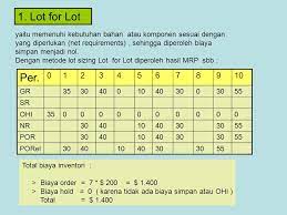100+ contoh soal toeic dan jawabannya lengkap. 5 Material Requirement Planning 2 Mrp Ppt Download