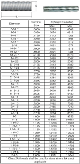 Rod Diameter For Threading Cercar Com Co