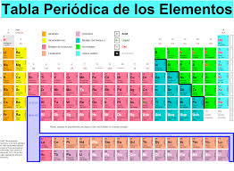 Pin En Fecha De Evaluaciones